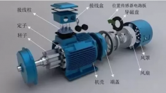 防爆電機電流高引起電機發(fā)熱，發(fā)熱都有什么原因導致的