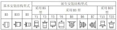 防爆電機(jī)安裝方式代表的含義是什么？